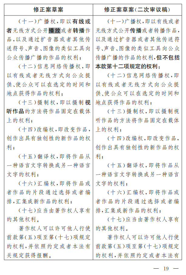 著作权法修正案（草案二次审议稿）征求意见！（附修改前后对照表）