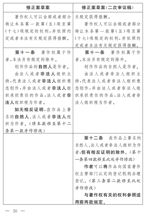 著作权法修正案（草案二次审议稿）征求意见！（附修改前后对照表）