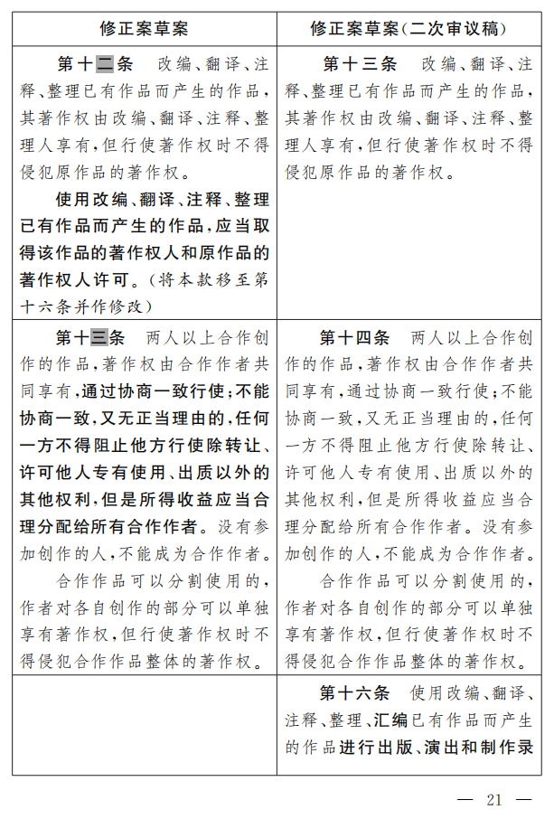 著作权法修正案（草案二次审议稿）征求意见！（附修改前后对照表）