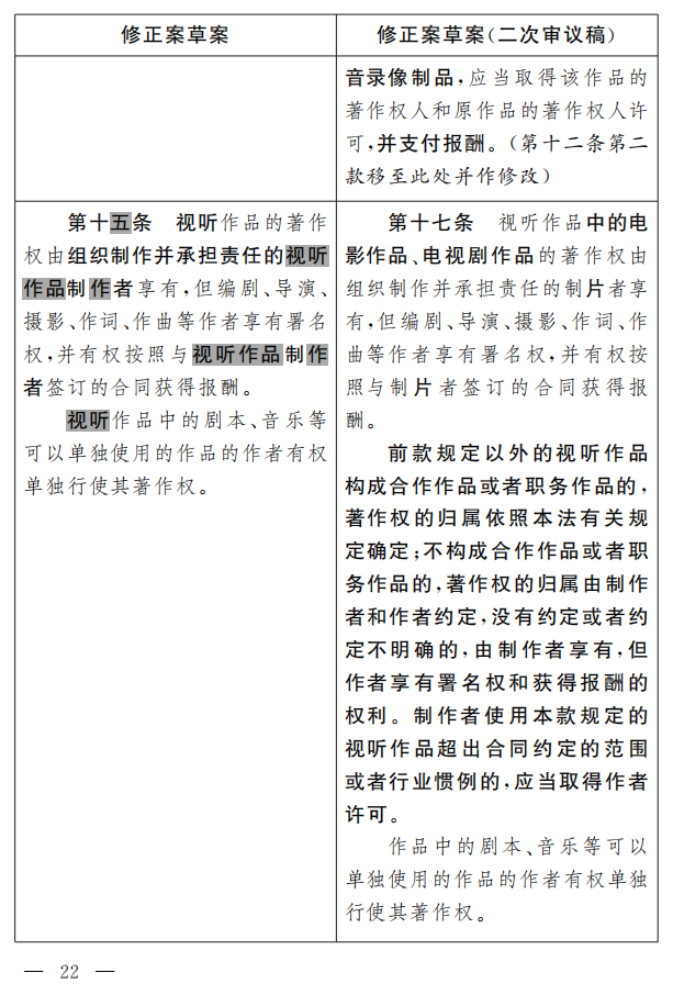 著作权法修正案（草案二次审议稿）征求意见！（附修改前后对照表）