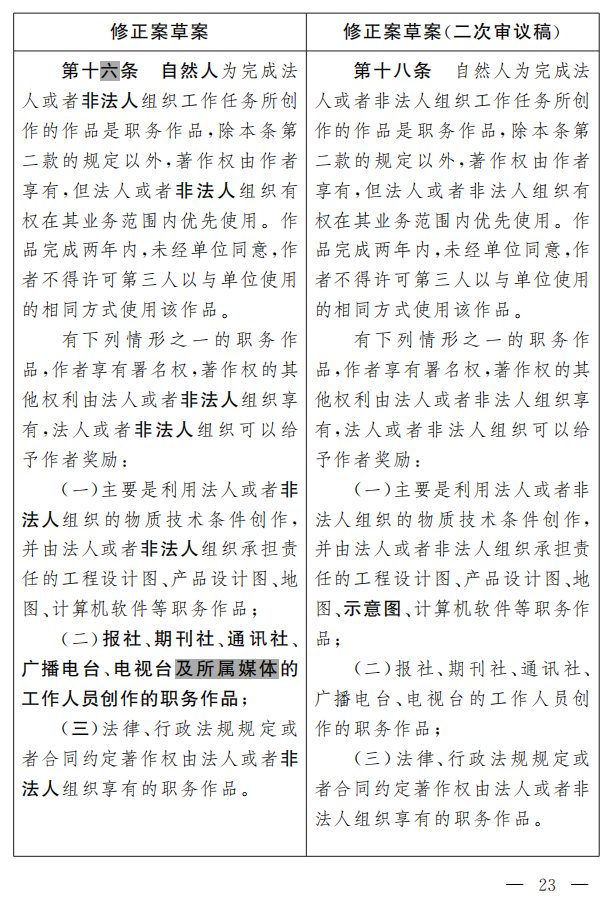 著作权法修正案（草案二次审议稿）征求意见！（附修改前后对照表）