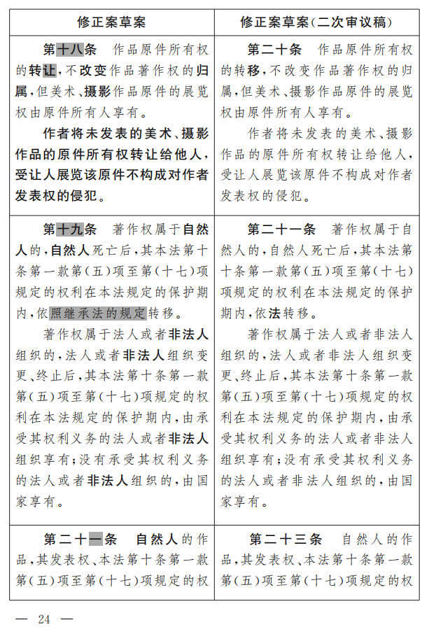 著作权法修正案（草案二次审议稿）征求意见！（附修改前后对照表）