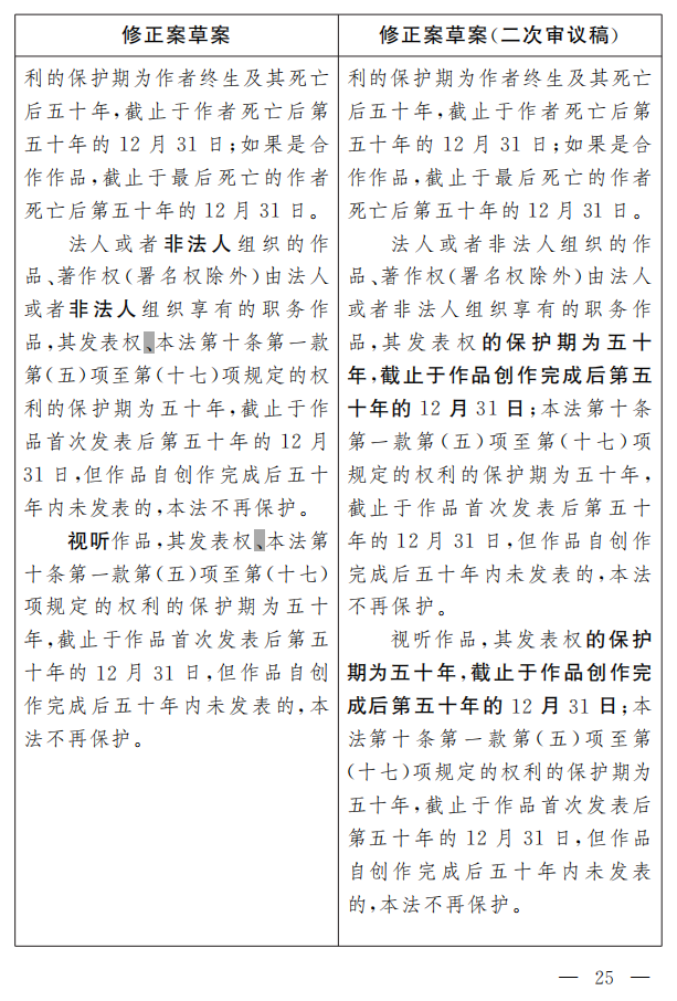 著作权法修正案（草案二次审议稿）征求意见！（附修改前后对照表）