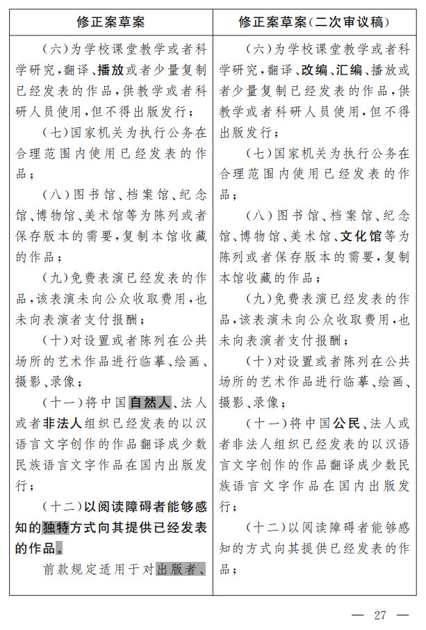 著作权法修正案（草案二次审议稿）征求意见！（附修改前后对照表）