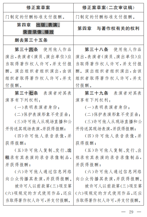 著作权法修正案（草案二次审议稿）征求意见！（附修改前后对照表）