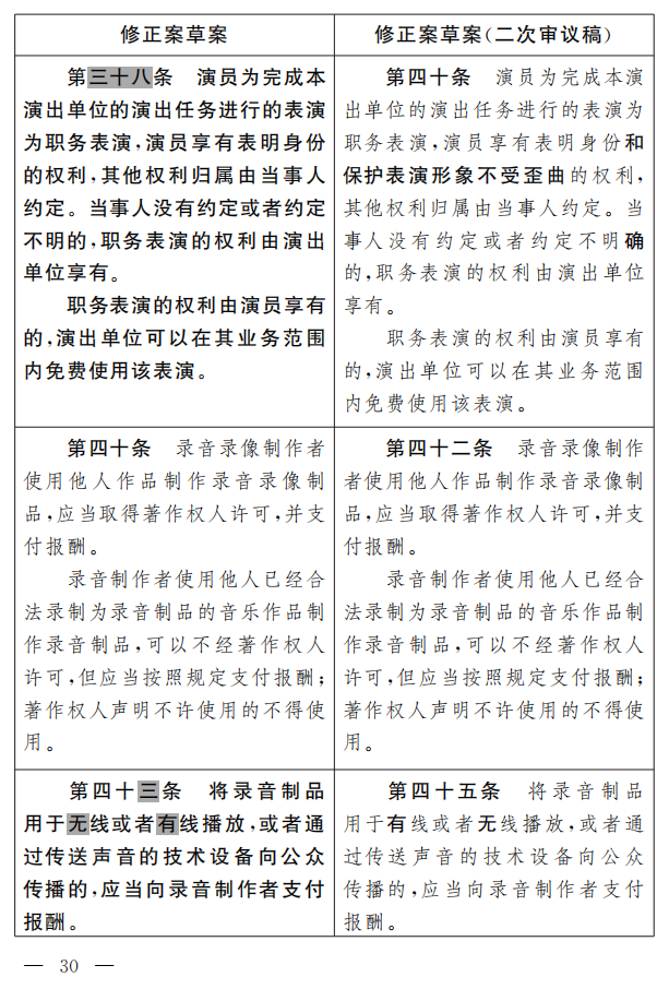 著作权法修正案（草案二次审议稿）征求意见！（附修改前后对照表）