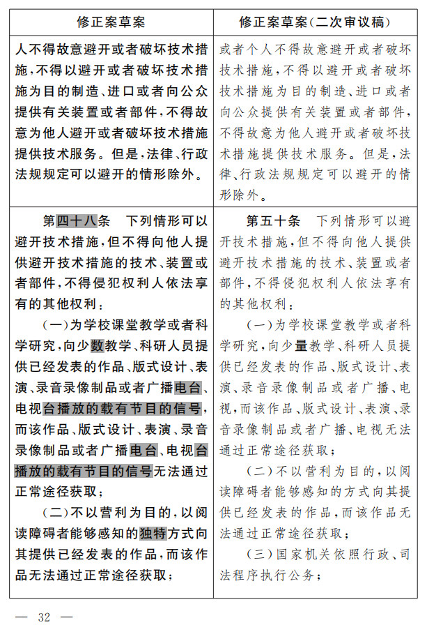 著作权法修正案（草案二次审议稿）征求意见！（附修改前后对照表）