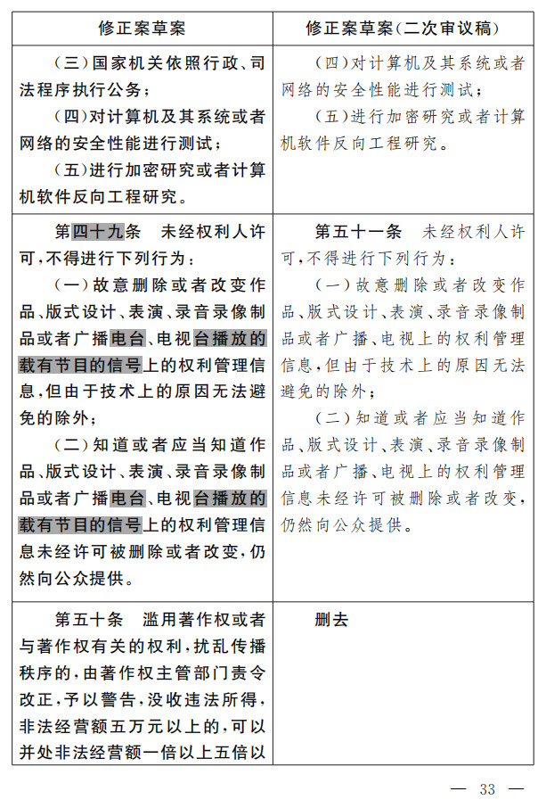 著作权法修正案（草案二次审议稿）征求意见！（附修改前后对照表）