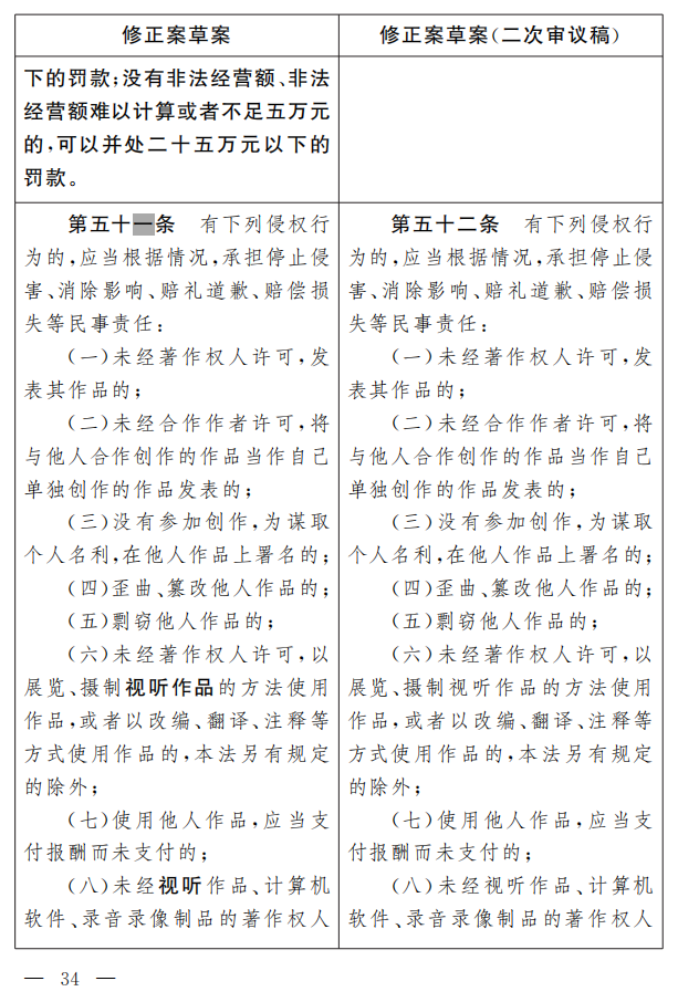 著作权法修正案（草案二次审议稿）征求意见！（附修改前后对照表）