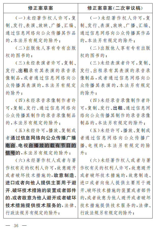 著作权法修正案（草案二次审议稿）征求意见！（附修改前后对照表）