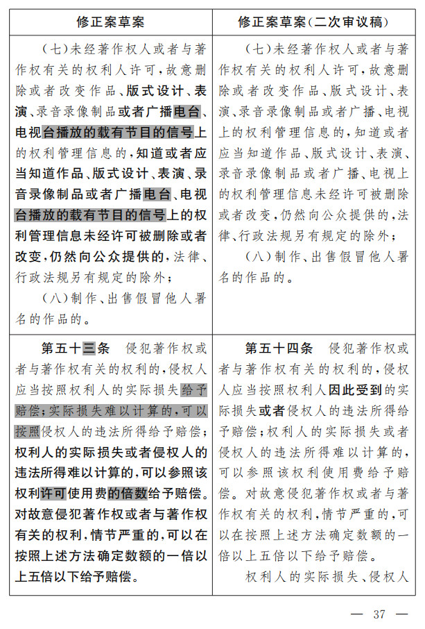 著作权法修正案（草案二次审议稿）征求意见！（附修改前后对照表）