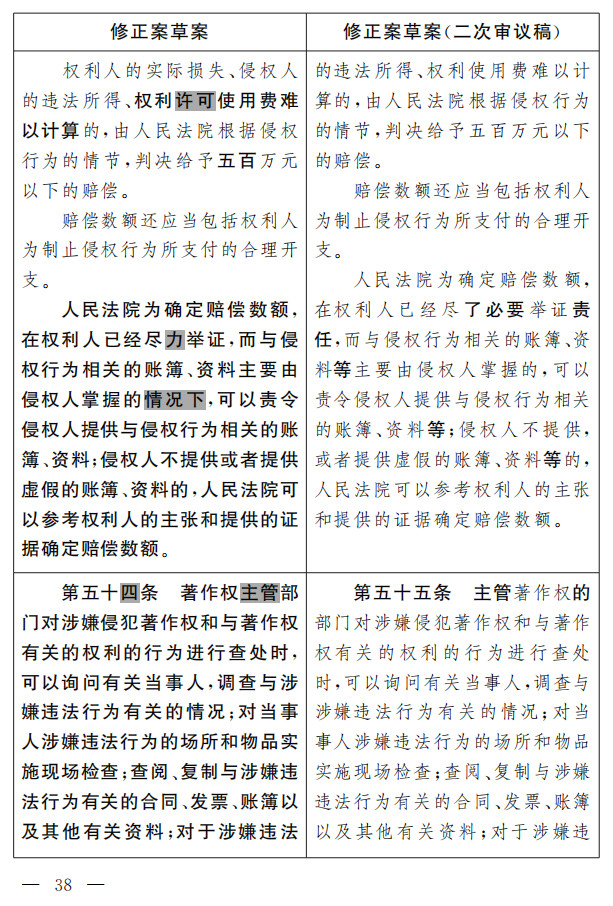 著作权法修正案（草案二次审议稿）征求意见！（附修改前后对照表）