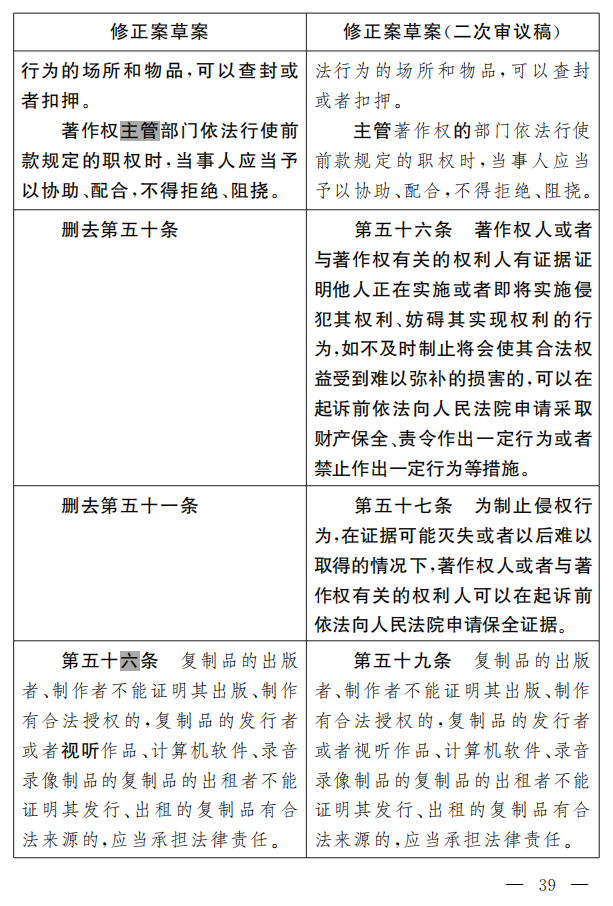 著作权法修正案（草案二次审议稿）征求意见！（附修改前后对照表）