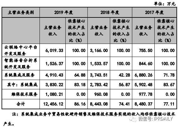 撤单！仅1项专利闯关科创板的慧捷科技终止IPO！