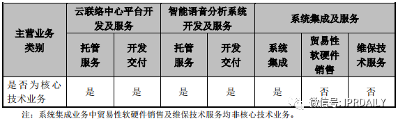 撤单！仅1项专利闯关科创板的慧捷科技终止IPO！