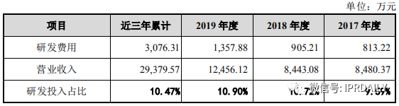 撤单！仅1项专利闯关科创板的慧捷科技终止IPO！