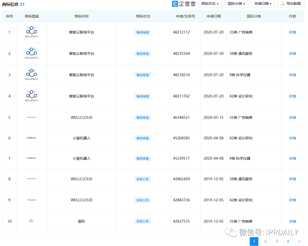 撤单！仅1项专利闯关科创板的慧捷科技终止IPO！