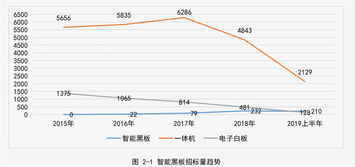 千万许可费专利权被无效！智慧黑板专利大战暗潮涌动！