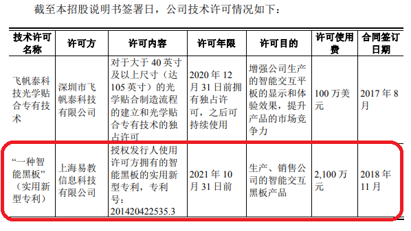 千万许可费专利权被无效！智慧黑板专利大战暗潮涌动！