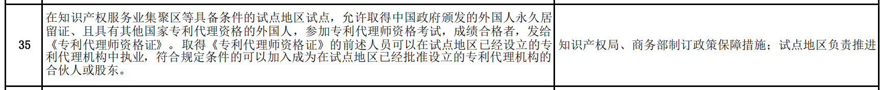 商务部：允许具有资格的外国人，参加专利代理师资格考试