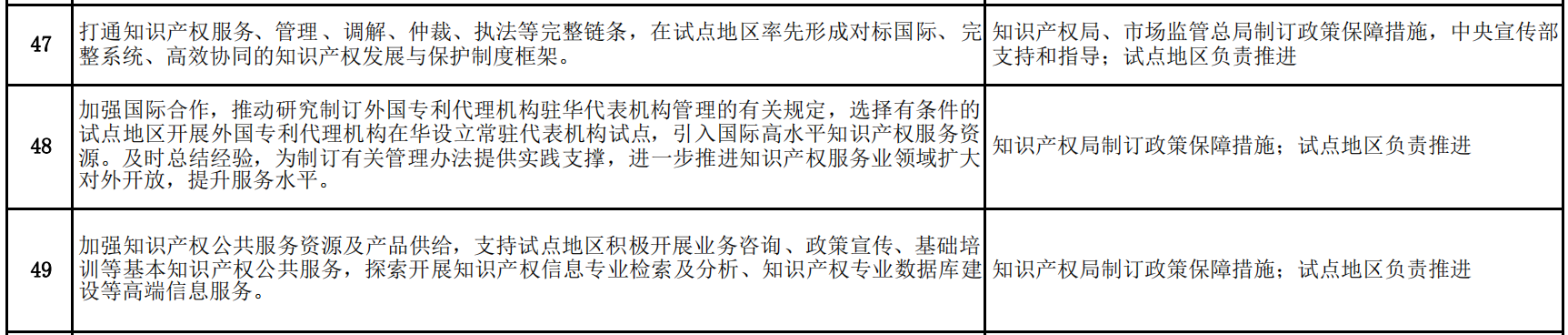 商务部：允许具有资格的外国人，参加专利代理师资格考试