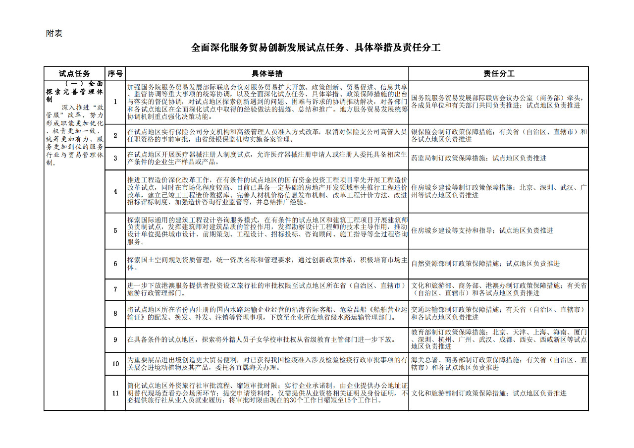 商务部：允许具有资格的外国人，参加专利代理师资格考试