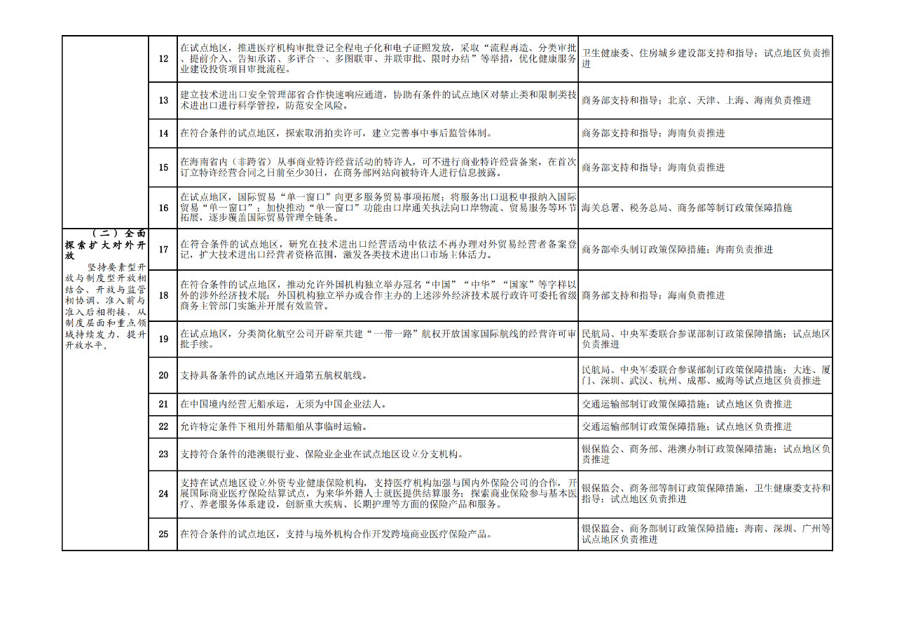 商务部：允许具有资格的外国人，参加专利代理师资格考试