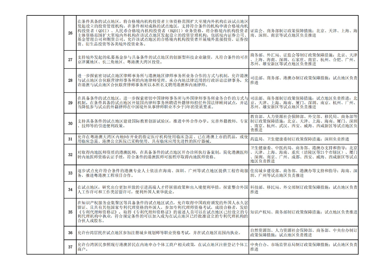 商务部：允许具有资格的外国人，参加专利代理师资格考试