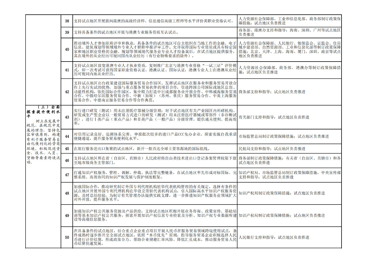 商务部：允许具有资格的外国人，参加专利代理师资格考试