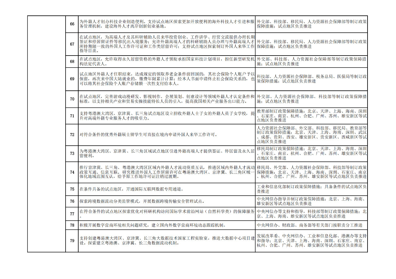 商务部：允许具有资格的外国人，参加专利代理师资格考试