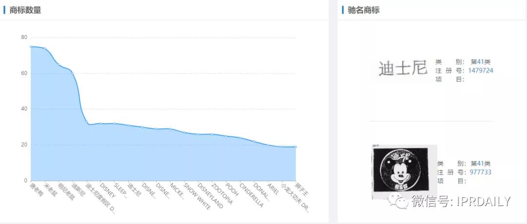 解析迪士尼更名“20世纪福克斯”的三大理由！背后竟有此事？！