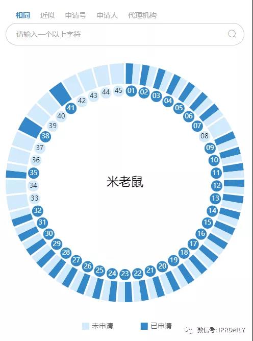 解析迪士尼更名“20世纪福克斯”的三大理由！背后竟有此事？！