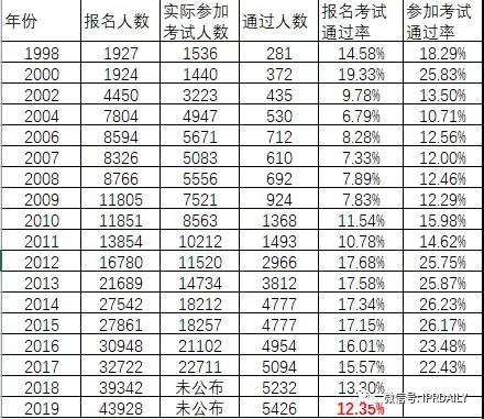 80%通过率的专代实务集训班开启报名，8天让你过专代