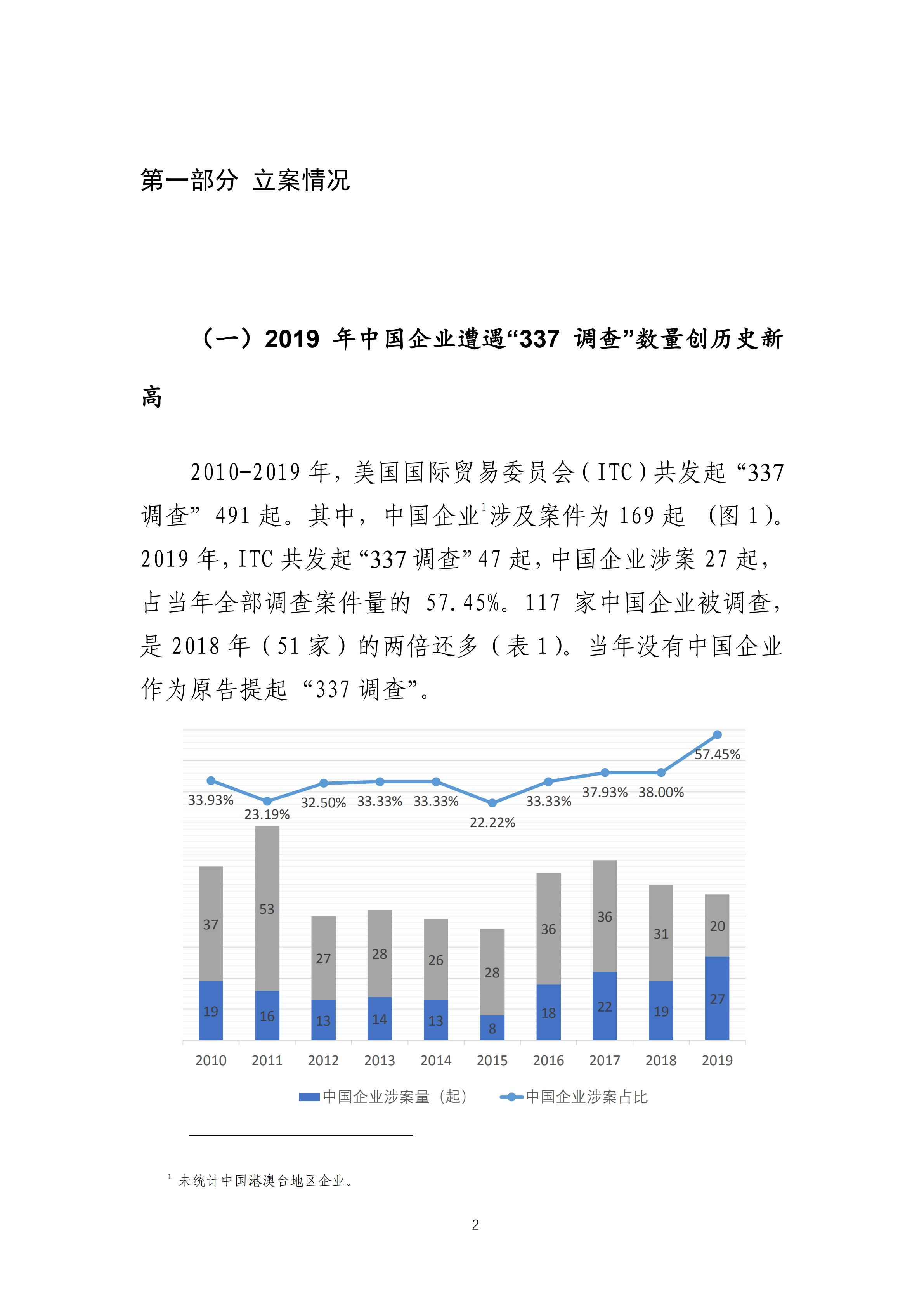 2019年美国“337调查”研究报告：中国企业涉案量占比达到57.45%