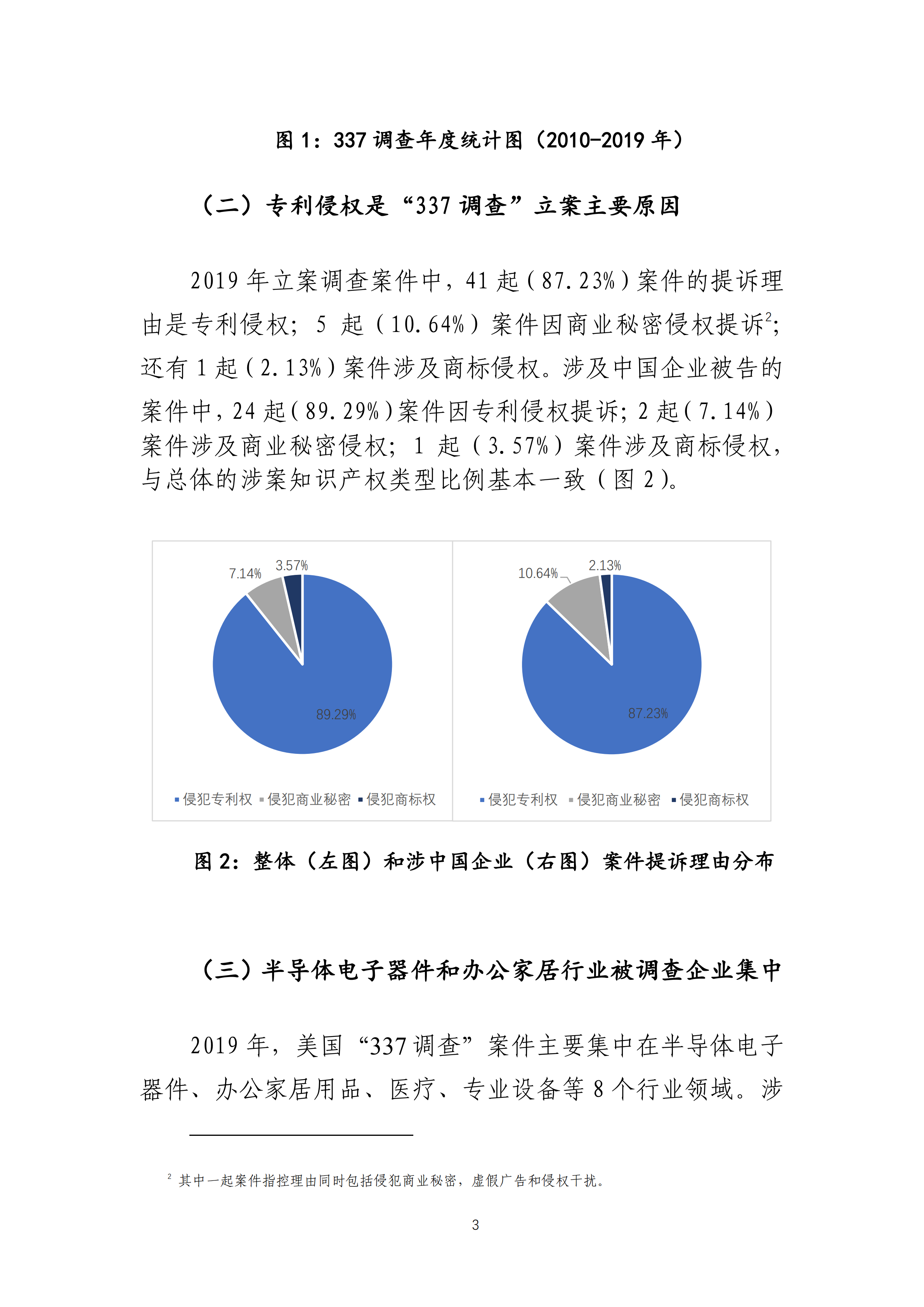 2019年美国“337调查”研究报告：中国企业涉案量占比达到57.45%