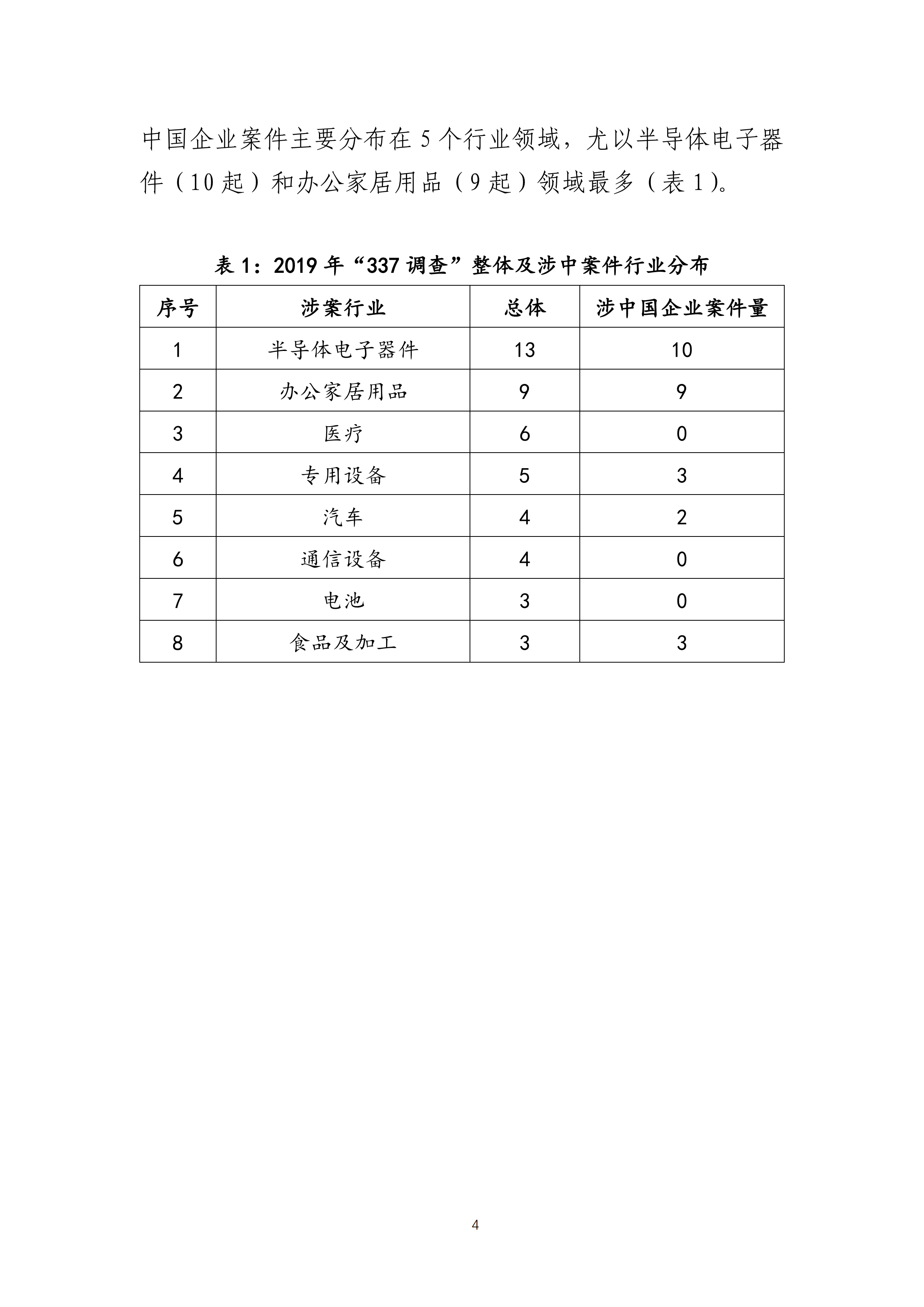 2019年美国“337调查”研究报告：中国企业涉案量占比达到57.45%