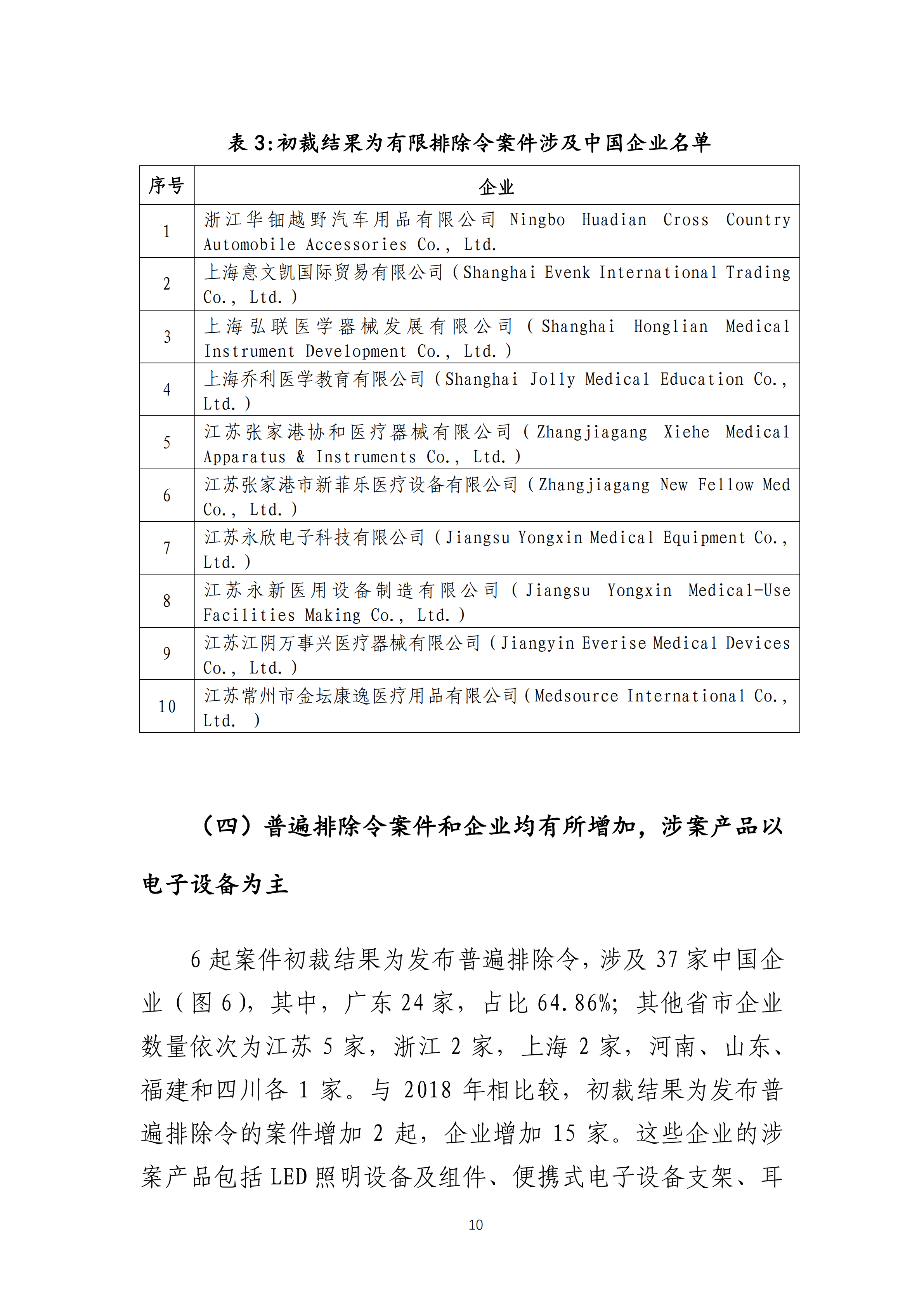 2019年美国“337调查”研究报告：中国企业涉案量占比达到57.45%