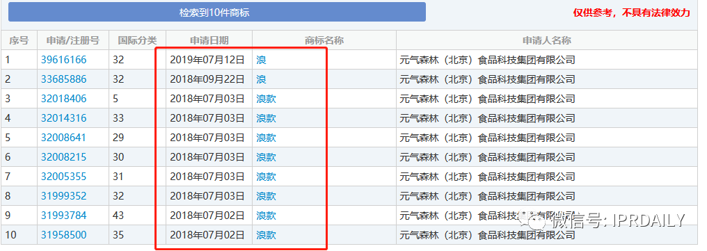 申请“后浪”商标的元气森林，“伪日系”争议风波再起！