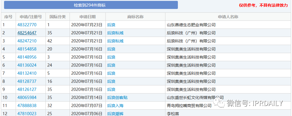 申请“后浪”商标的元气森林，“伪日系”争议风波再起！