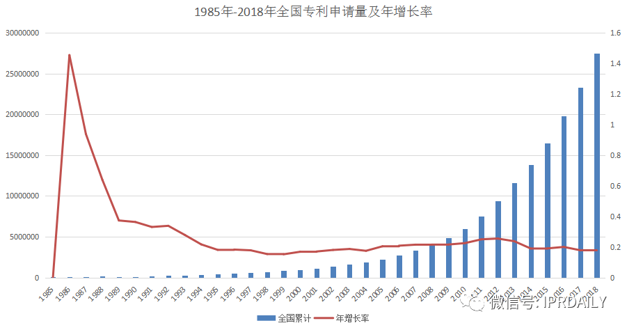 简析｜政策对广州市天河区的知识产权情况（专利）部分影响