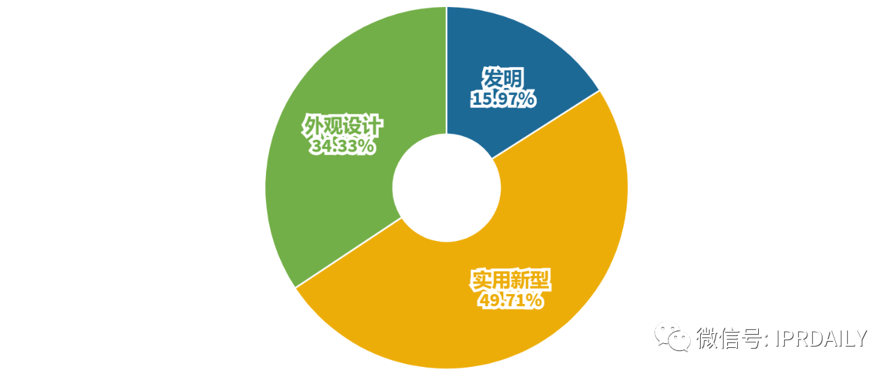 简析｜政策对广州市天河区的知识产权情况（专利）部分影响