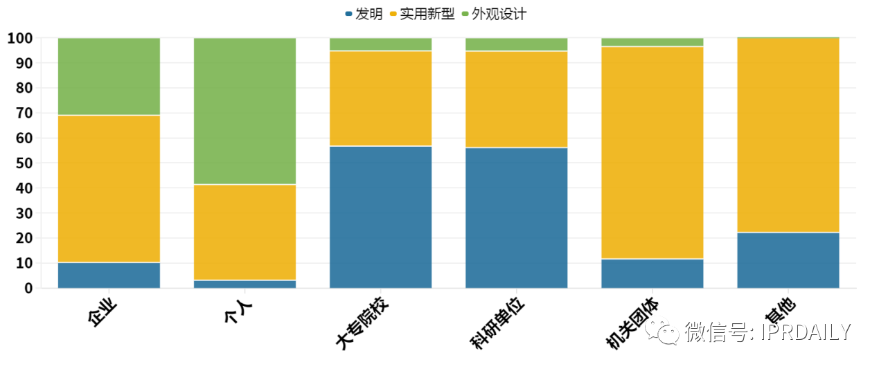 简析｜政策对广州市天河区的知识产权情况（专利）部分影响