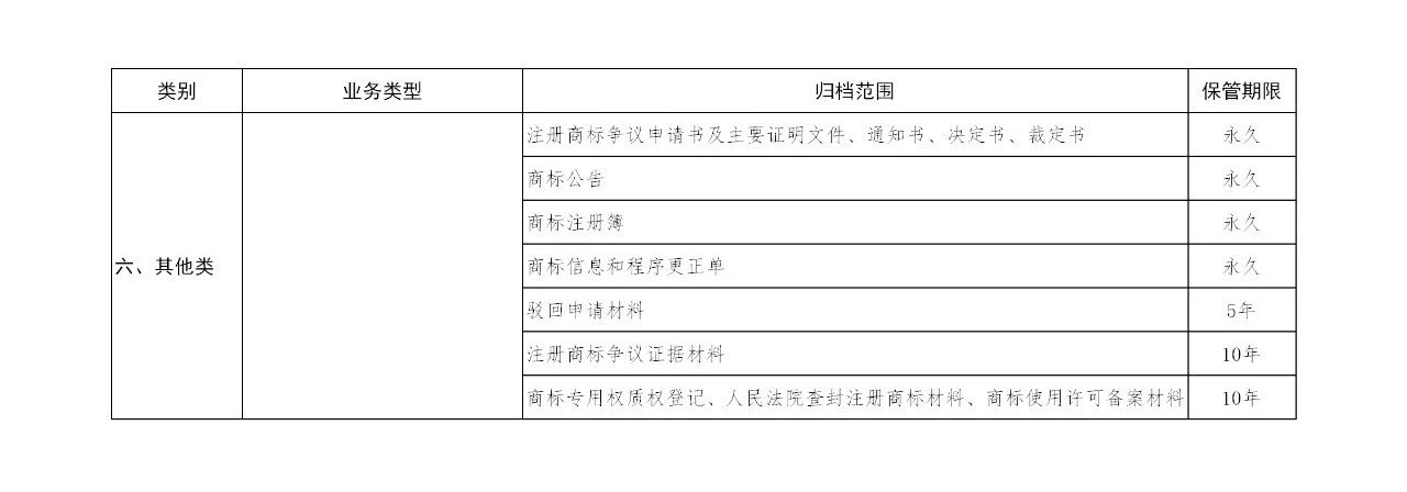 国知局：《商标注册档案管理办法》全文公布！