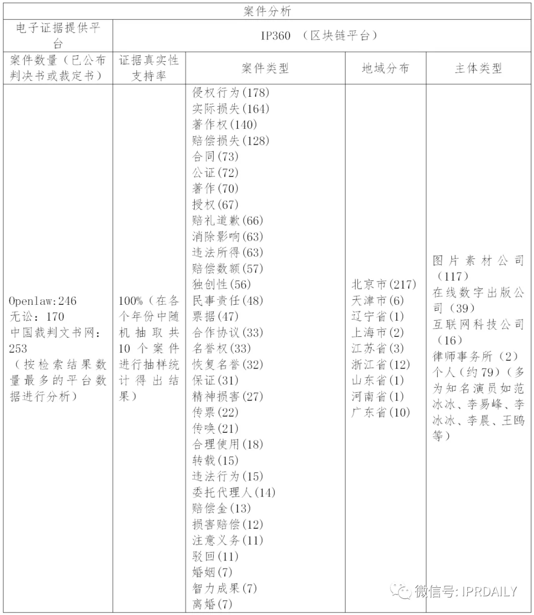 国内电子证据现状与发展趋势分析