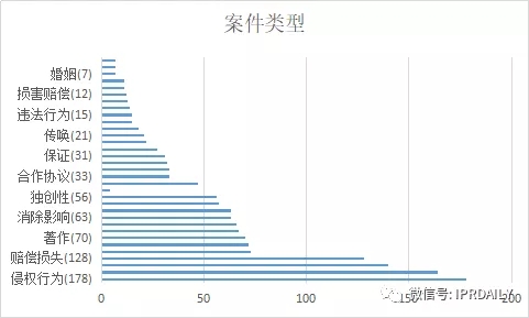 国内电子证据现状与发展趋势分析