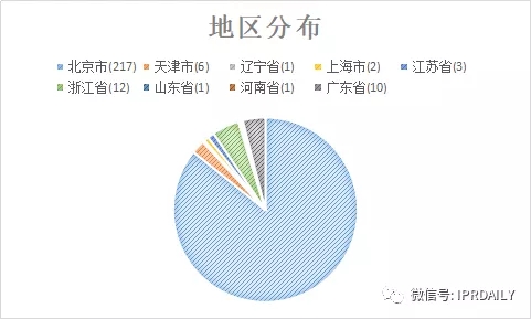 国内电子证据现状与发展趋势分析