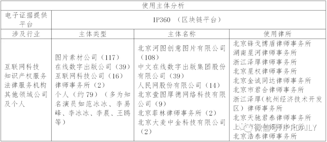 国内电子证据现状与发展趋势分析