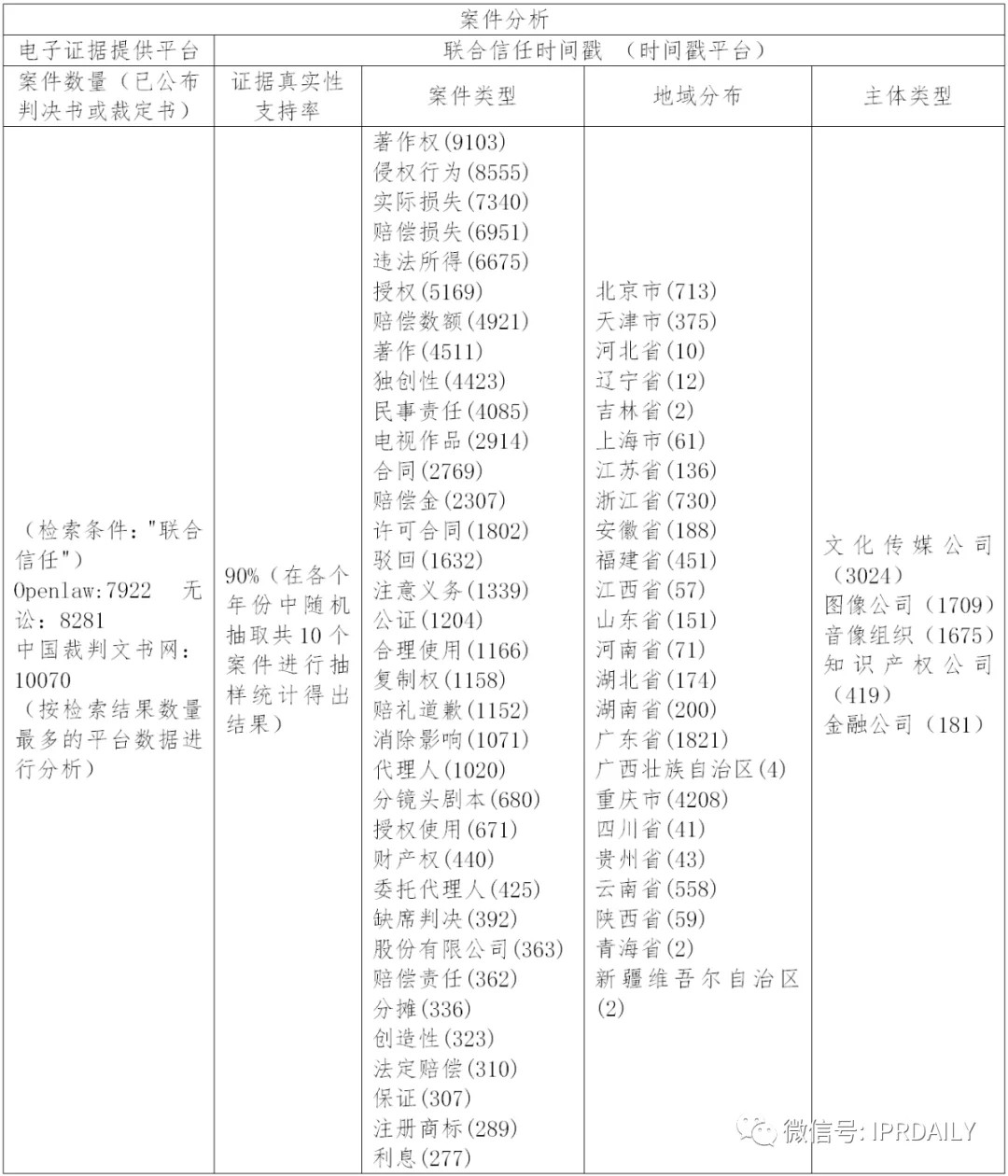 国内电子证据现状与发展趋势分析