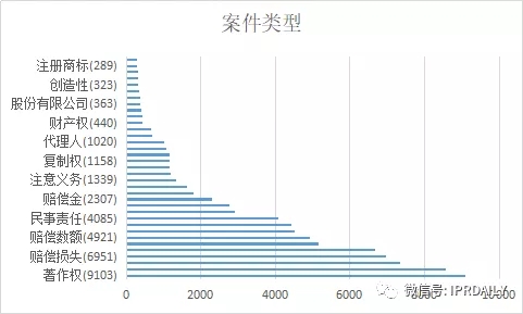 国内电子证据现状与发展趋势分析