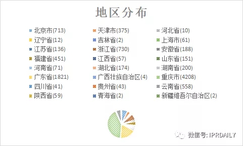 国内电子证据现状与发展趋势分析